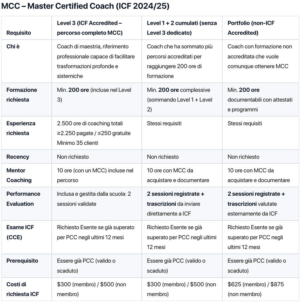 mcc